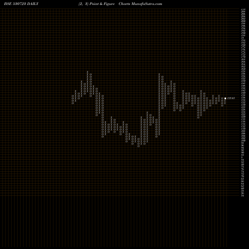 Free Point and Figure charts ASIT C FIN 530723 share BSE Stock Exchange 