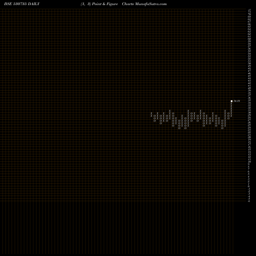 Free Point and Figure charts SUPER BAKERS 530735 share BSE Stock Exchange 