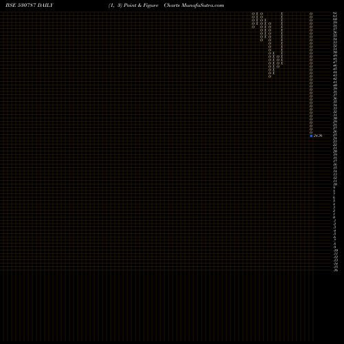Free Point and Figure charts INLAND PRINT 530787 share BSE Stock Exchange 