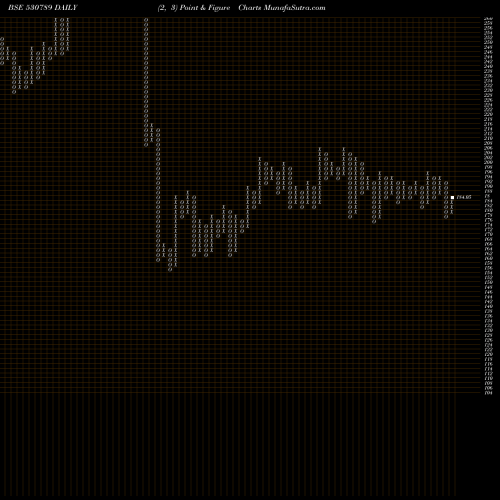 Free Point and Figure charts CEEJAY FINAN 530789 share BSE Stock Exchange 