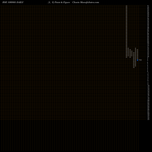 Free Point and Figure charts OIVL 530805 share BSE Stock Exchange 