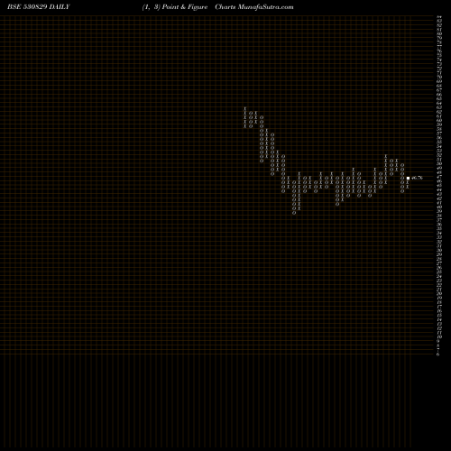 Free Point and Figure charts CIL SECURITS 530829 share BSE Stock Exchange 
