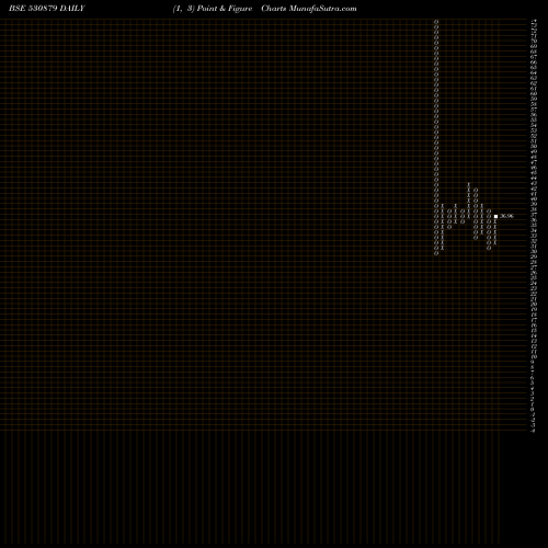 Free Point and Figure charts CIFL 530879 share BSE Stock Exchange 