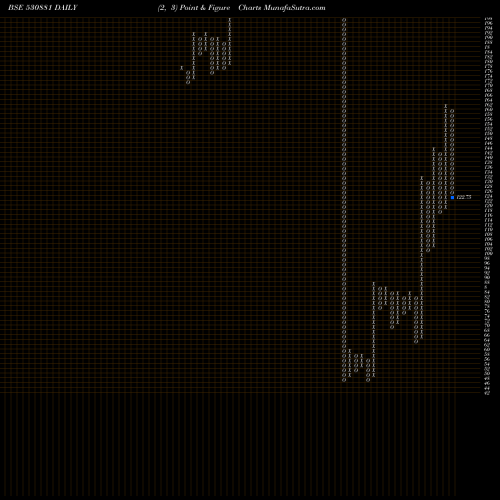 Free Point and Figure charts ABVL 530881 share BSE Stock Exchange 