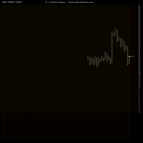Free Point and Figure charts S.I.CAPITAL 530907 share BSE Stock Exchange 
