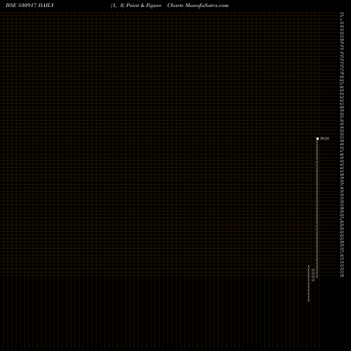 Free Point and Figure charts R.R.SECUR. 530917 share BSE Stock Exchange 