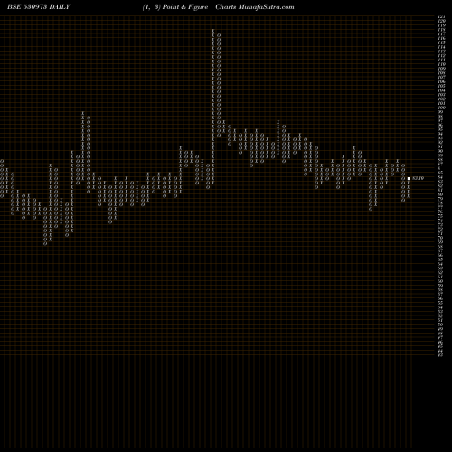 Free Point and Figure charts ALFA ICA (I) 530973 share BSE Stock Exchange 
