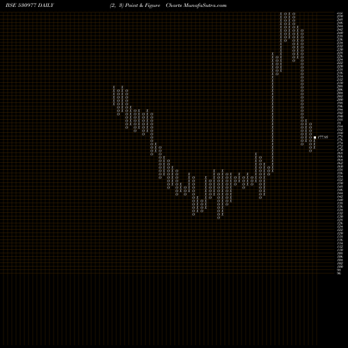 Free Point and Figure charts SKCIL 530977 share BSE Stock Exchange 