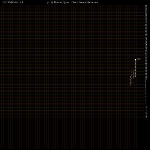 Free Point and Figure charts JPT SECUR. 530985 share BSE Stock Exchange 