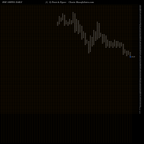 Free Point and Figure charts ROOPA INDUS 530991 share BSE Stock Exchange 