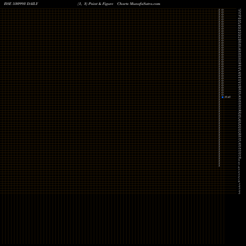 Free Point and Figure charts SARTHAK GLOB 530993 share BSE Stock Exchange 