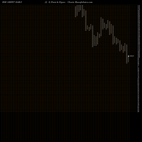 Free Point and Figure charts UNIQUE ORGAN 530997 share BSE Stock Exchange 