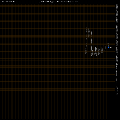 Free Point and Figure charts LIBORD SEC 531027 share BSE Stock Exchange 