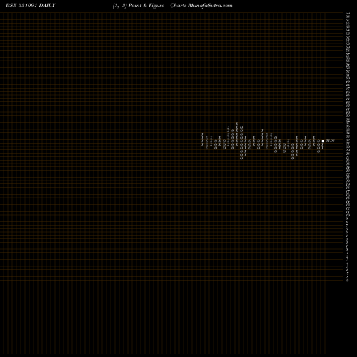 Free Point and Figure charts UNITED CRED. 531091 share BSE Stock Exchange 