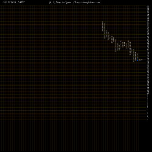 Free Point and Figure charts PATEL ENGG. 531120 share BSE Stock Exchange 