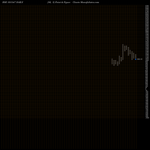 Free Point and Figure charts ALICON 531147 share BSE Stock Exchange 