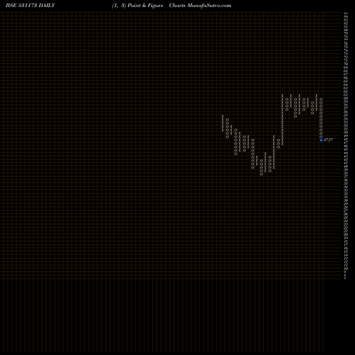 Free Point and Figure charts SYSCHEM (I) 531173 share BSE Stock Exchange 