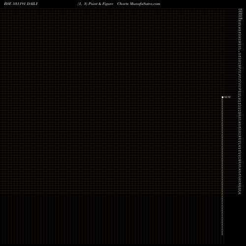 Free Point and Figure charts FILTRON ENGINEERS LTD. 531191 share BSE Stock Exchange 
