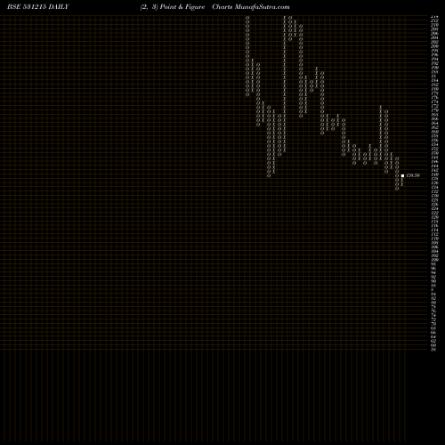 Free Point and Figure charts RTS POWER CO 531215 share BSE Stock Exchange 