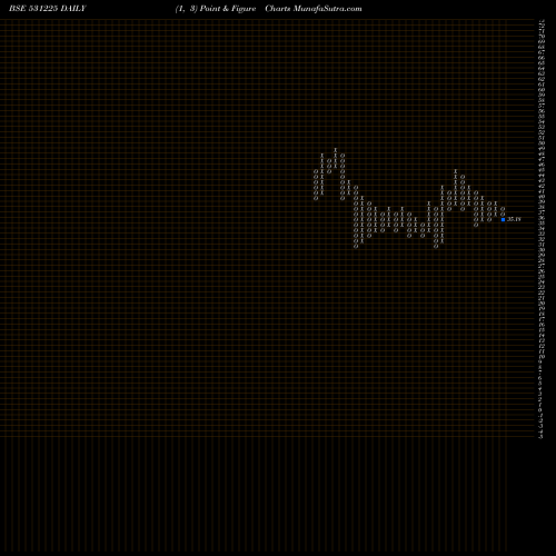 Free Point and Figure charts XTGLOBAL 531225 share BSE Stock Exchange 