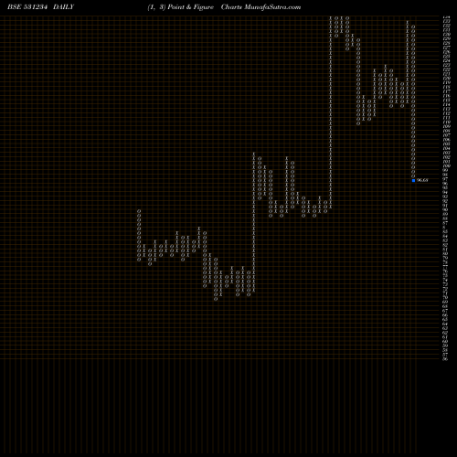 Free Point and Figure charts VICTORY PAPR 531234 share BSE Stock Exchange 