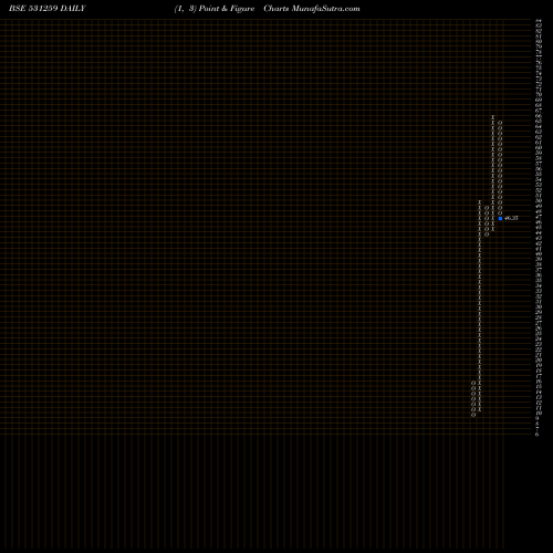 Free Point and Figure charts ESHAMEDIA 531259 share BSE Stock Exchange 