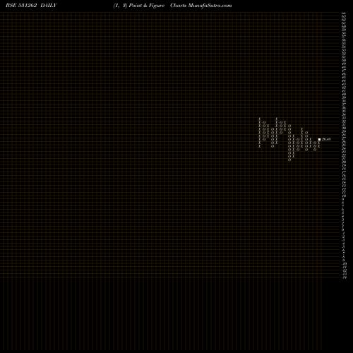 Free Point and Figure charts SURYA INDUSTRIAL CORPORATION L 531262 share BSE Stock Exchange 