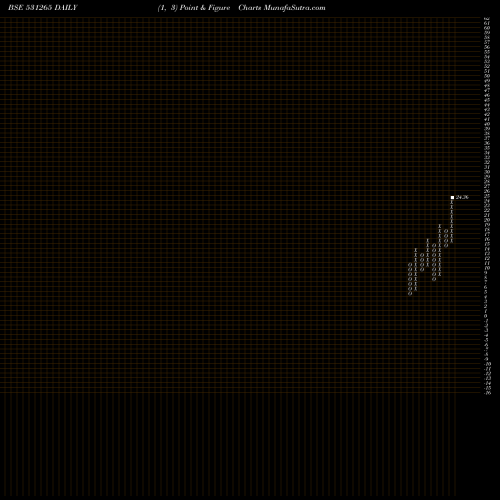 Free Point and Figure charts PROGREXV 531265 share BSE Stock Exchange 