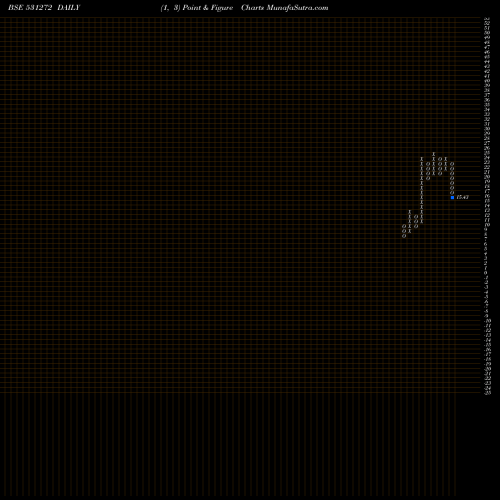Free Point and Figure charts NIKKI GLOBAL 531272 share BSE Stock Exchange 