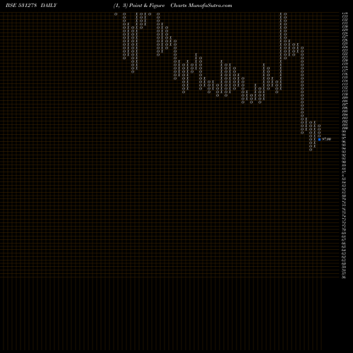 Free Point and Figure charts ELIXIR 531278 share BSE Stock Exchange 