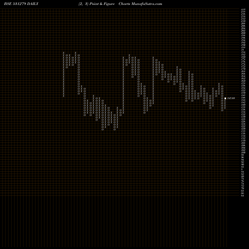Free Point and Figure charts TRISHAKTI EL 531279 share BSE Stock Exchange 