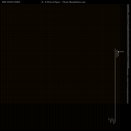 Free Point and Figure charts P.G.IND.LTD. 531281 share BSE Stock Exchange 