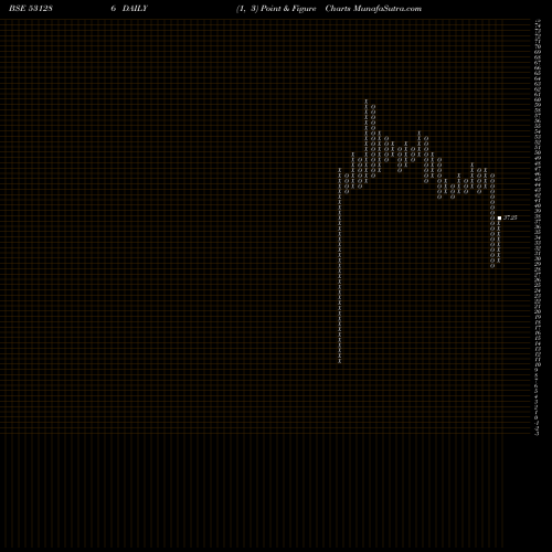 Free Point and Figure charts ADHATA GLOBAL LIMITED 531286 share BSE Stock Exchange 