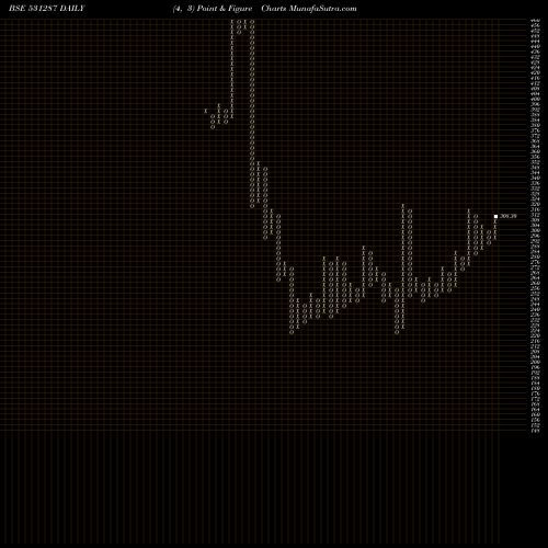 Free Point and Figure charts NAT PLASTIC 531287 share BSE Stock Exchange 