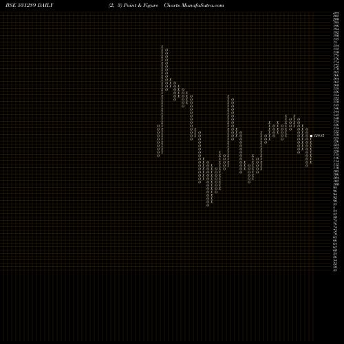 Free Point and Figure charts NATFIT 531289 share BSE Stock Exchange 