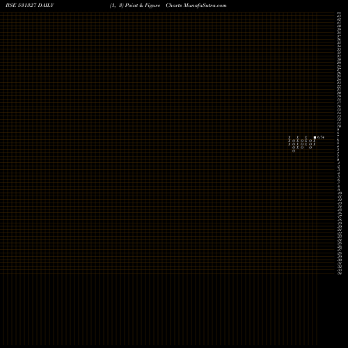 Free Point and Figure charts CHARMS INDUS 531327 share BSE Stock Exchange 