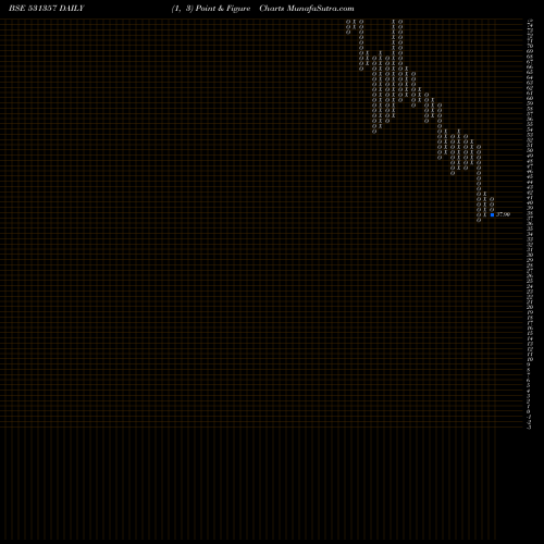 Free Point and Figure charts MERCURY META 531357 share BSE Stock Exchange 
