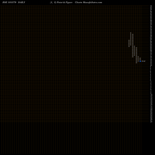 Free Point and Figure charts SPARC SYSTEM 531370 share BSE Stock Exchange 