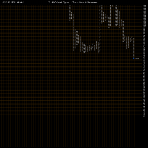 Free Point and Figure charts UPSURGE INV. 531390 share BSE Stock Exchange 