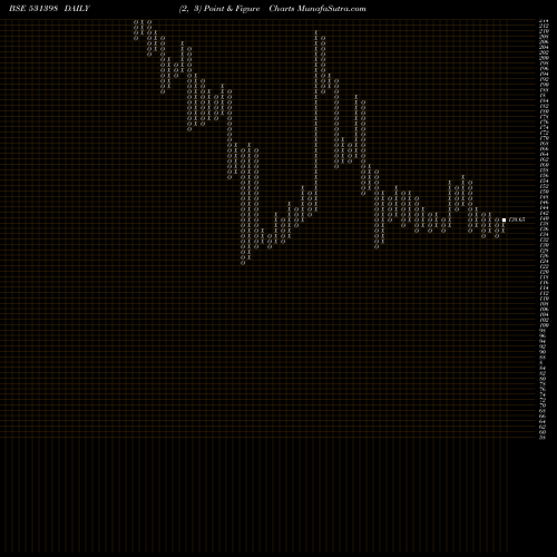 Free Point and Figure charts SOURCENTRL 531398 share BSE Stock Exchange 