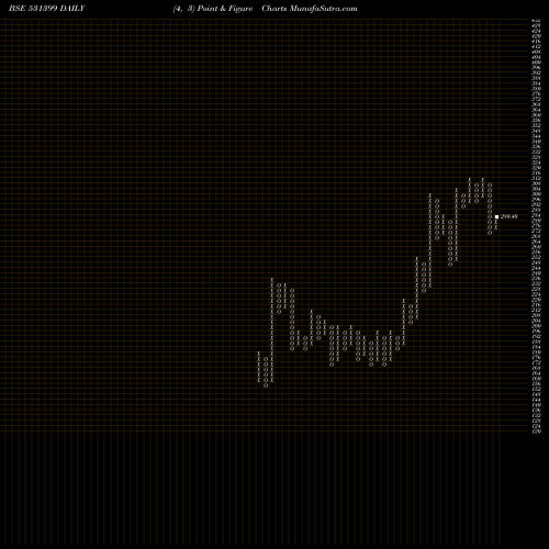 Free Point and Figure charts G.G.AUTOMATI 531399 share BSE Stock Exchange 