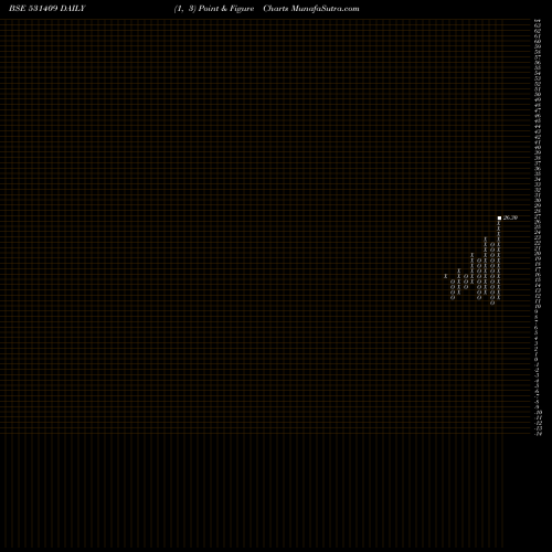 Free Point and Figure charts ALCH CORP 531409 share BSE Stock Exchange 