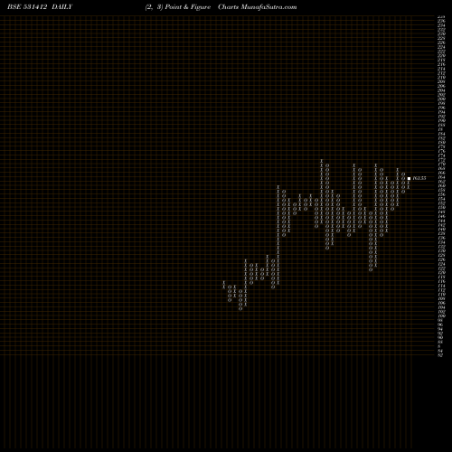 Free Point and Figure charts RADIX IND 531412 share BSE Stock Exchange 