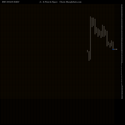 Free Point and Figure charts KIRAN PRINT 531413 share BSE Stock Exchange 