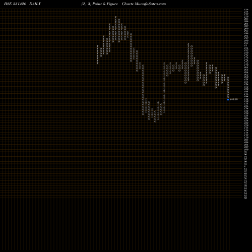 Free Point and Figure charts TAMIL.NEWSPR 531426 share BSE Stock Exchange 