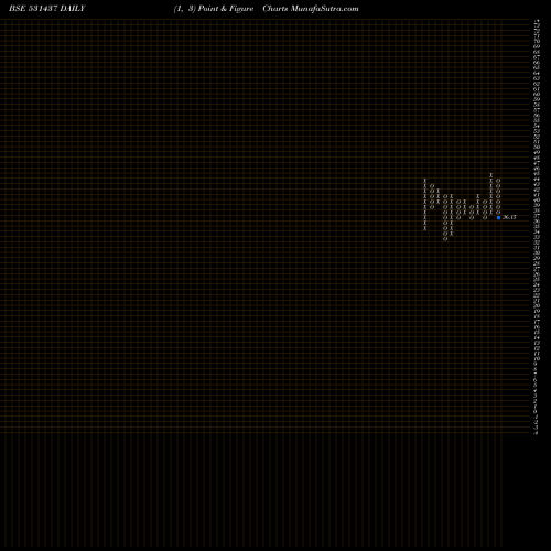 Free Point and Figure charts PWASML 531437 share BSE Stock Exchange 