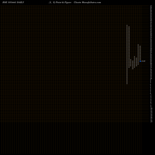 Free Point and Figure charts LYONS CORPORATE MARKET LTD. 531441 share BSE Stock Exchange 