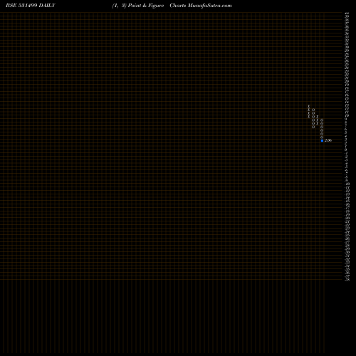 Free Point and Figure charts SYBLY INDS. 531499 share BSE Stock Exchange 