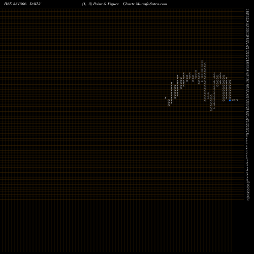 Free Point and Figure charts SHUKR BULL 531506 share BSE Stock Exchange 