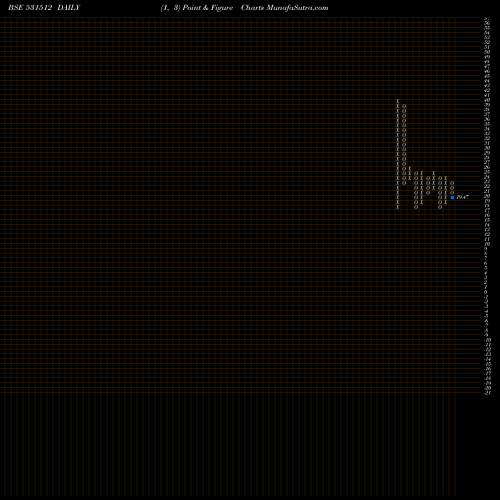 Free Point and Figure charts ORIENT TRADE 531512 share BSE Stock Exchange 